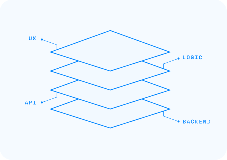 Complete architecture