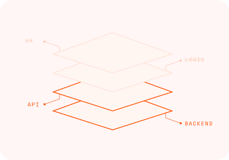 Partial solution