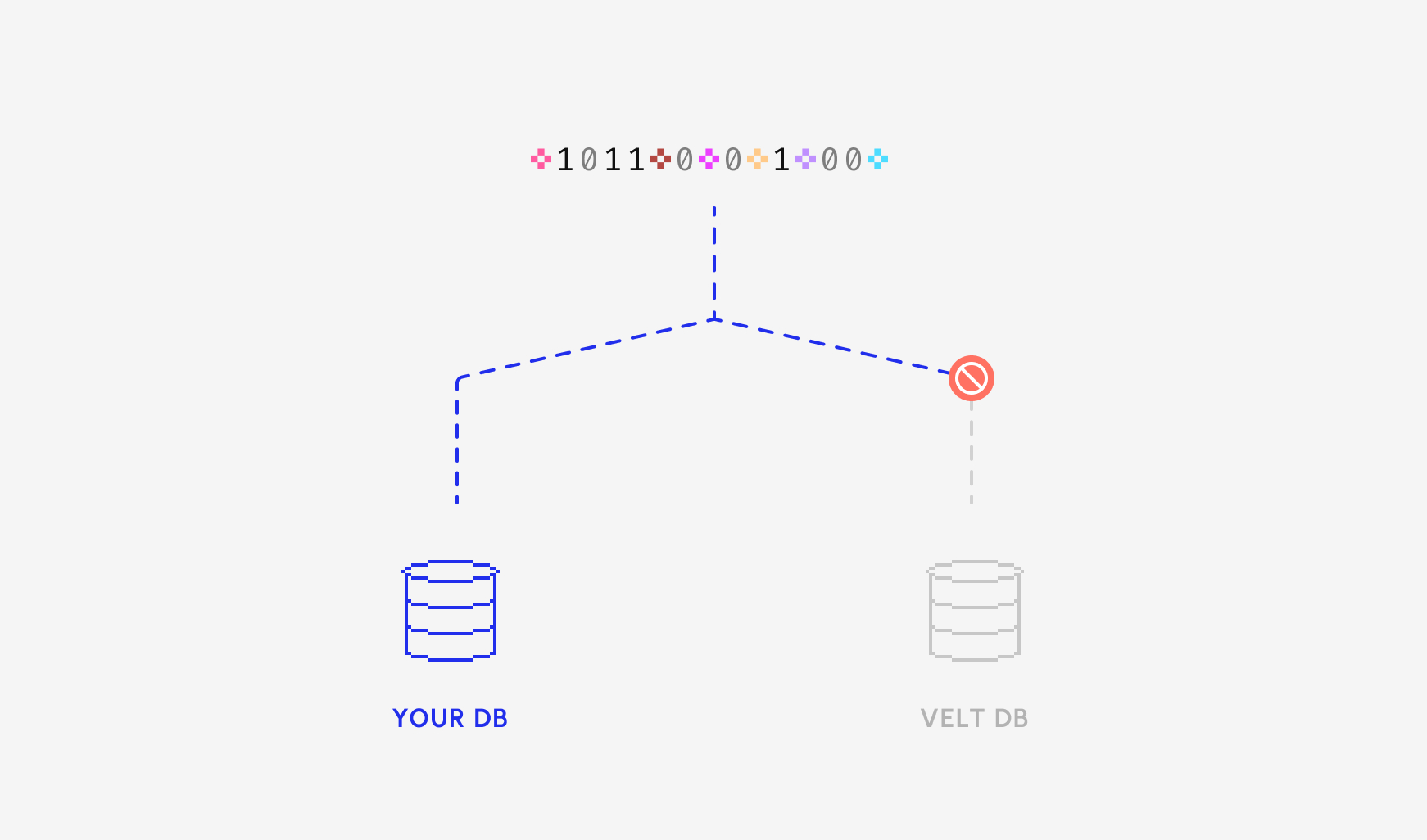 Self-hosted database diagram